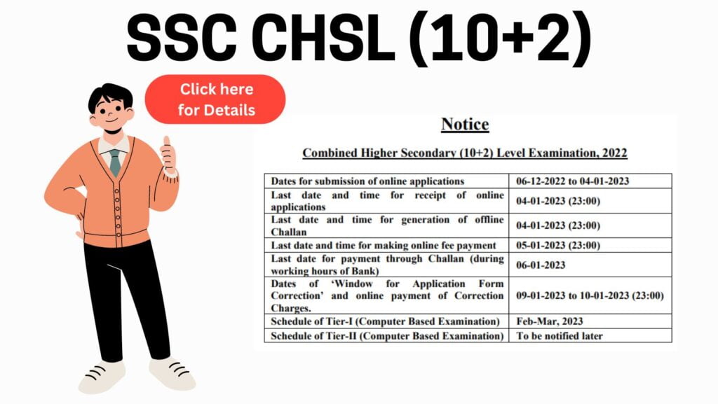 SSC CHSL 2022