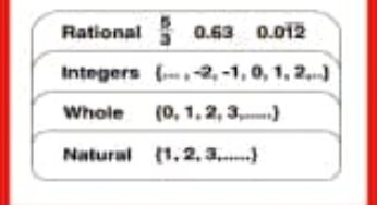 Real Numbers