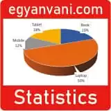 Statistics