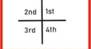 Coordinate Geometry