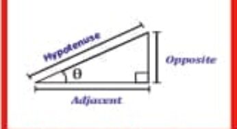 Introduction to Trigonometry