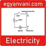 Electricity