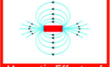 Magnetic Effects of Electric Current